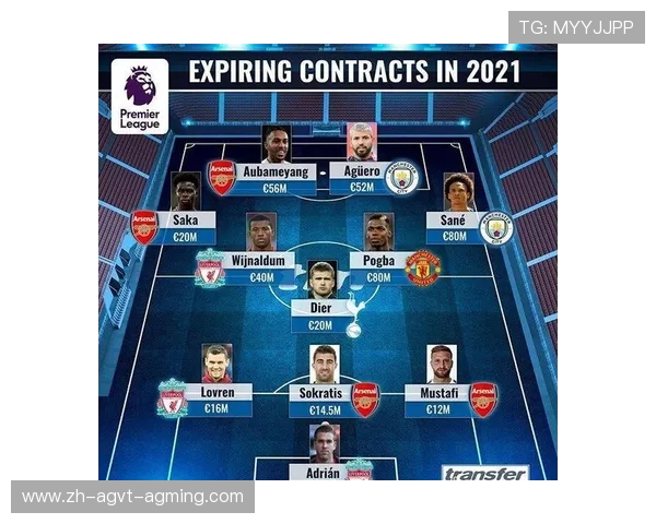 英超合同到期的球员名单及转会动向预测