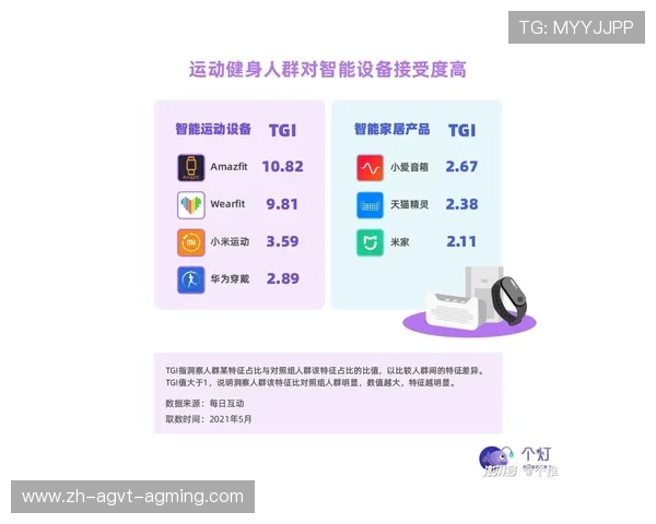 健身器材主要功能分类与适合锻炼部位建议