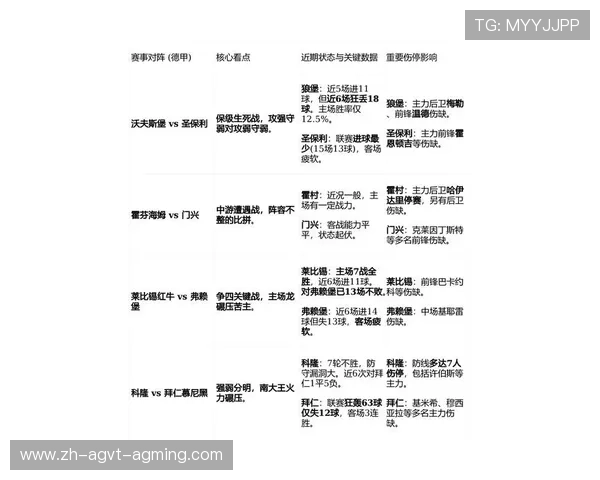 德甲东北部球队最新排名及赛季表现分析